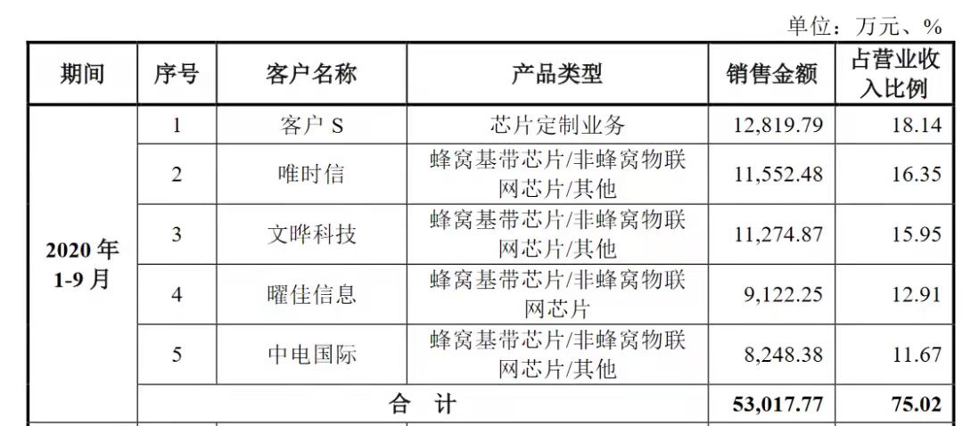 Starbo星宝(中国集团)官方网站