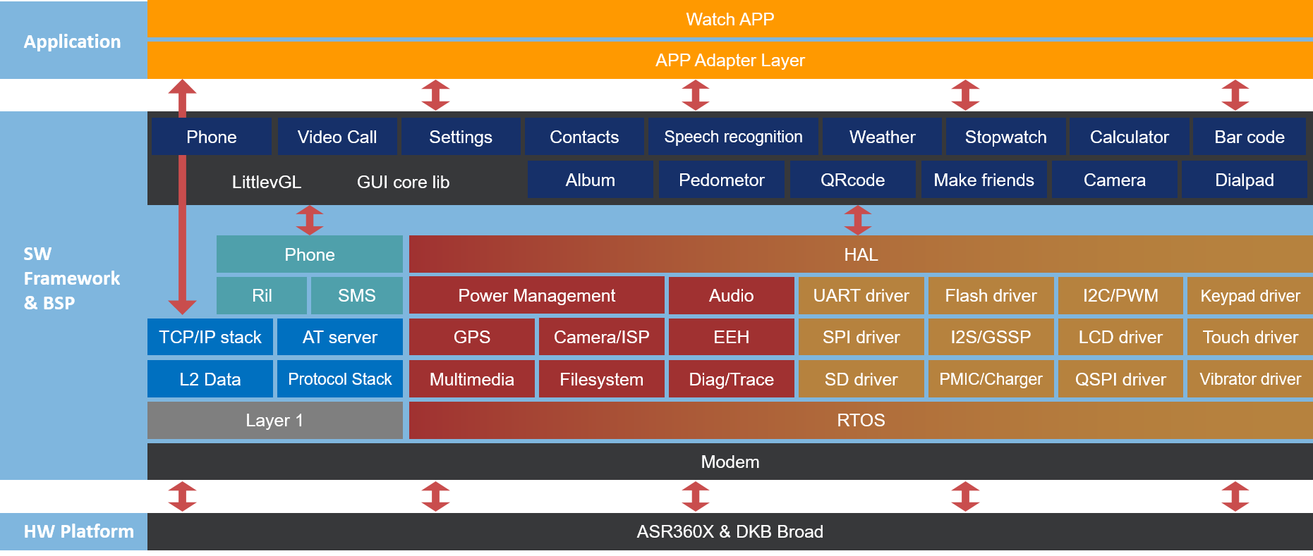 Starbo星宝(中国集团)官方网站